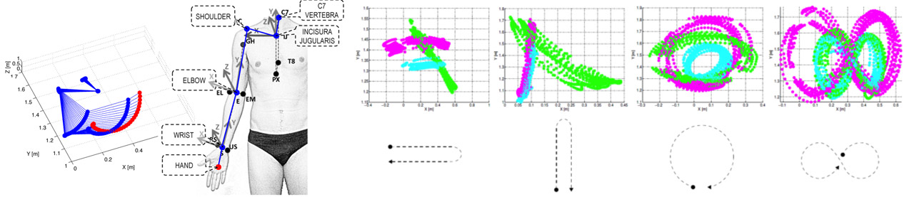 ACITVITY AND GESTURE RECOGNITION